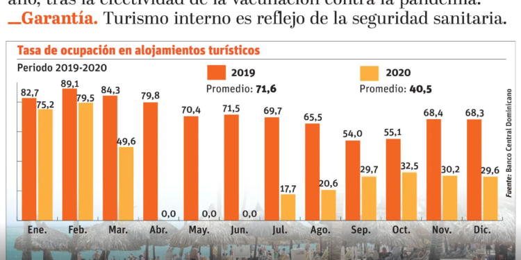 El fin de semana largo produce un incremento en la ocupación hotelera