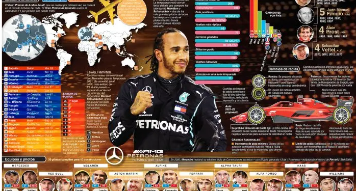 Calendario del Campeonato Fórmula Uno 2021