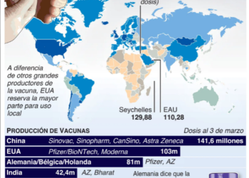 La India reporta 4,200 nuevos fallecimientos en un solo día