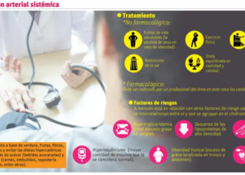 Hipertensión arterial sistémica, cada vez más común en niños