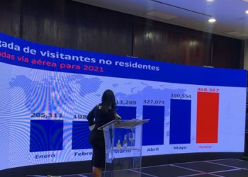 En junio llegaron 468,367 turistas a República Dominicana