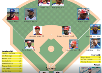 RD, con roster renovado para los Juegos Olímpicos