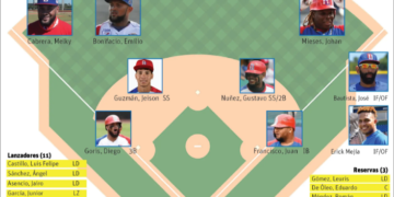 RD, con roster renovado para los Juegos Olímpicos