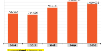 Más de un millón de clientes usa canal digital para pagos